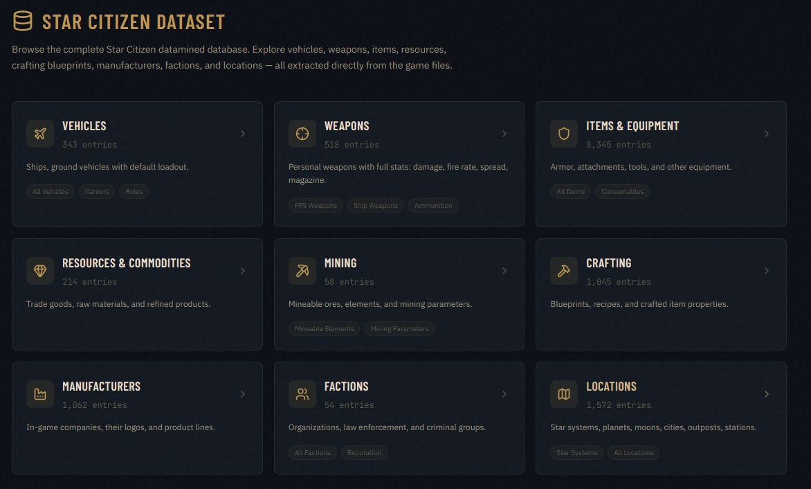 Datamining Pipeline - Outreach Syndicate