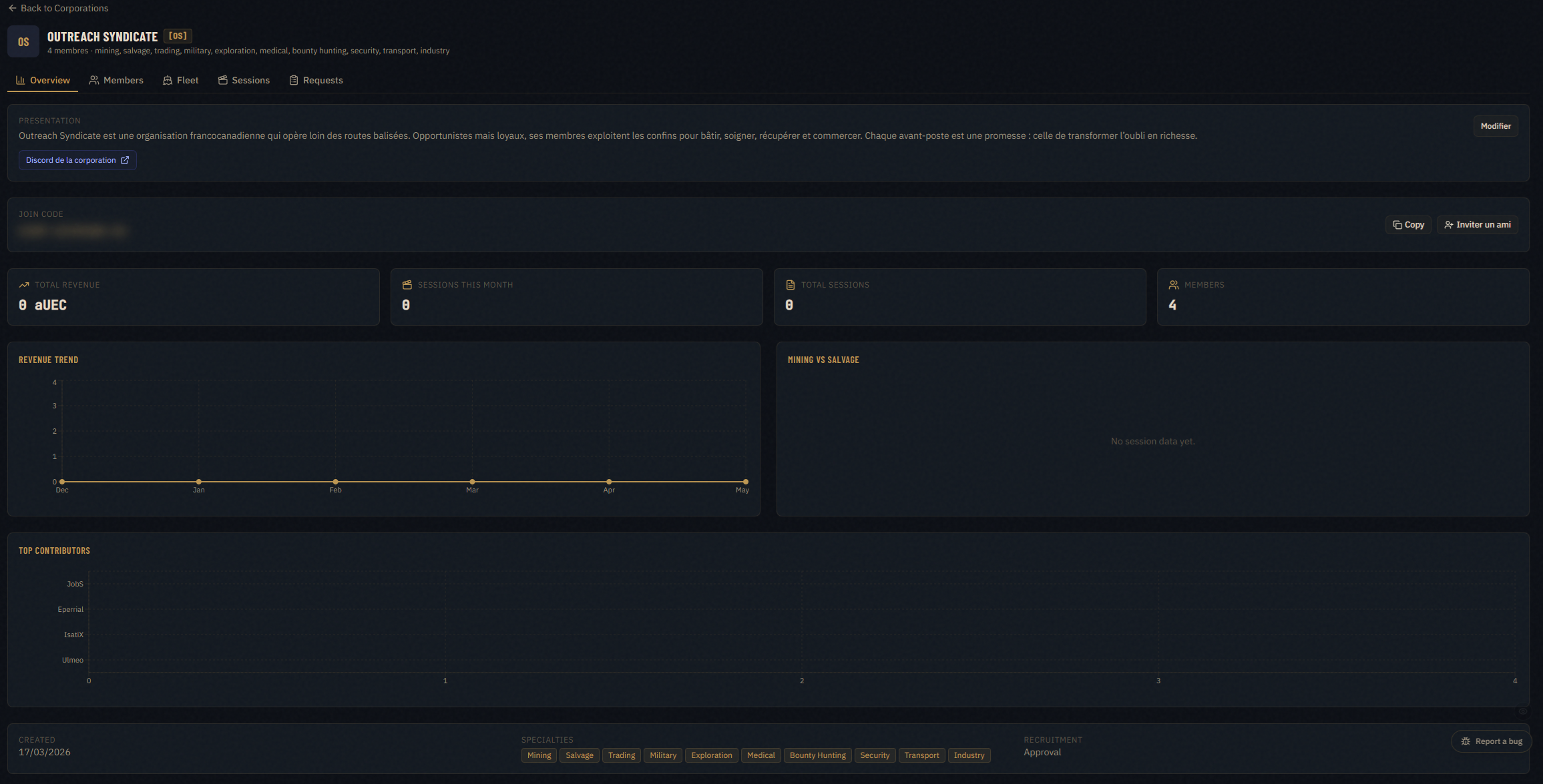User Profiles - Outreach Syndicate